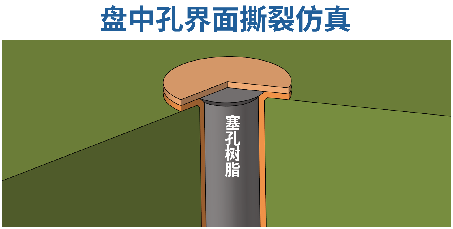 从热应力到工艺缺陷：有限元仿真分析盘中孔界面撕裂