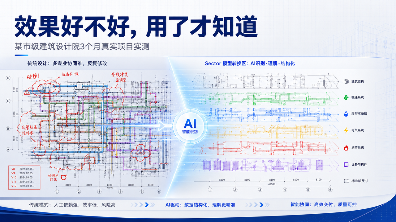 建筑设计AI不是花架子，真实口碑证明：元启数宇效率提升60%