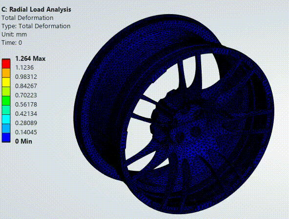 基于Ansys Workbench的BMW汽车轮毂多工况强度疲劳仿真
