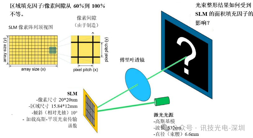 VirtualLab Fusion | 空间光调制器像素的衍射模拟