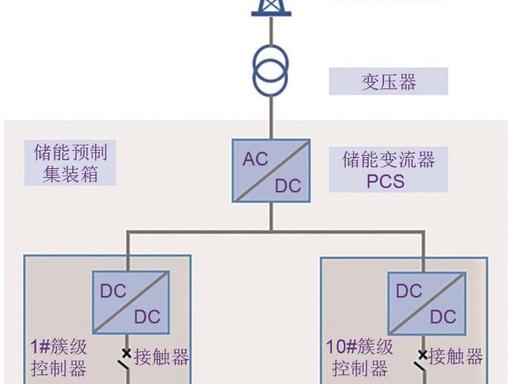 极端工况下 PCS 制冷系统踩坑实录：空调 / 冷水机组选型与 50℃高温制冷衰减仿真校核方案