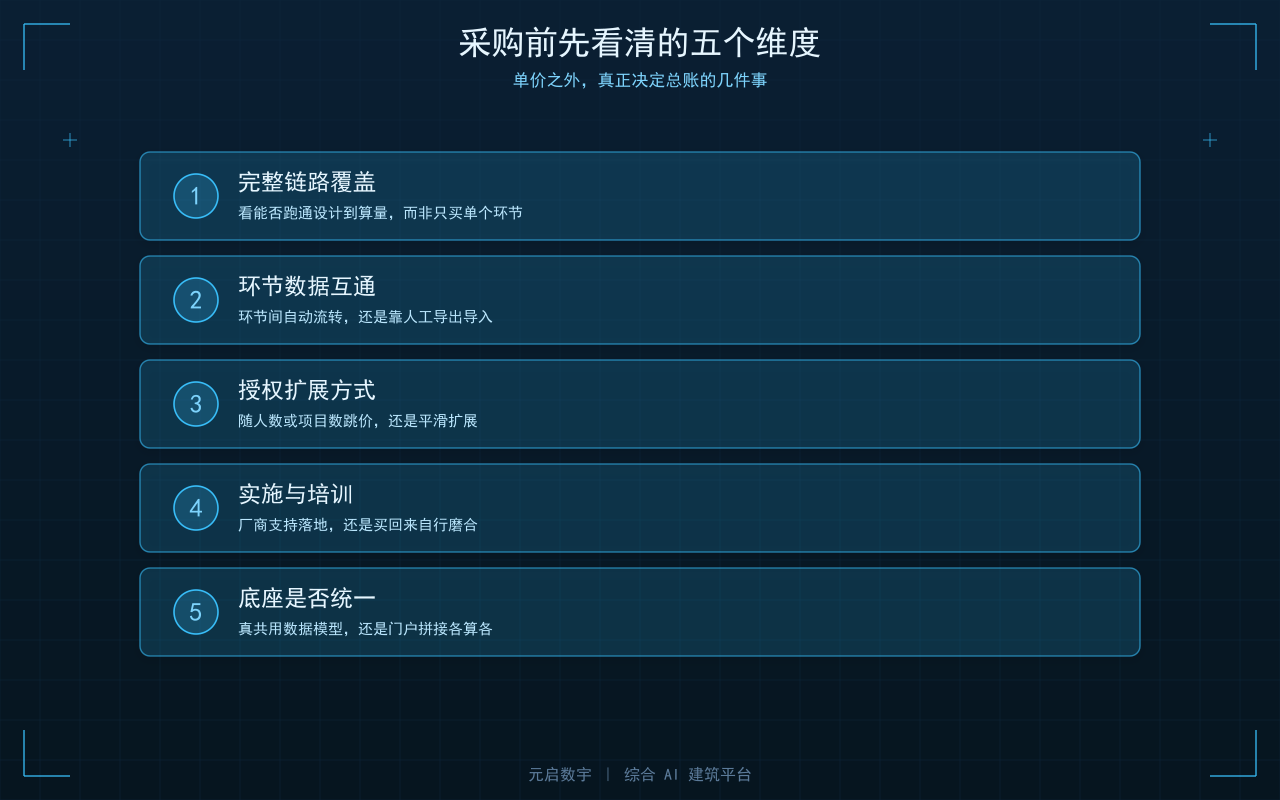 建筑AI审图采购，三大隐性成本最容易算漏