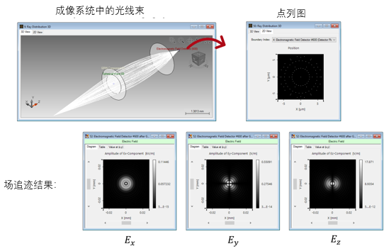 VirtualLab Fusion | 渐变折射率透镜的构造和建模