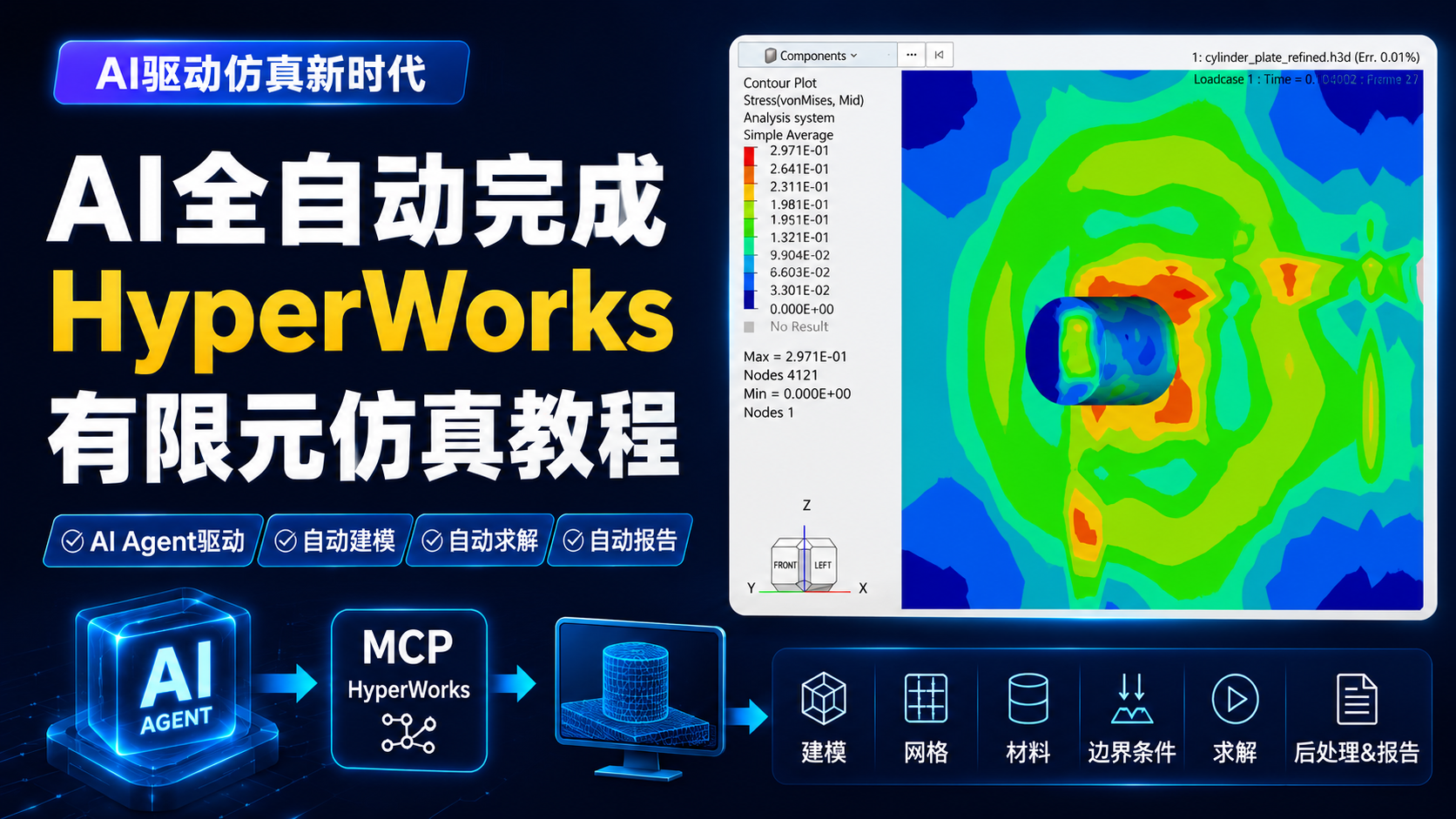 AI Agent驱动HyperWorks有限元仿真：从安装连接到实战
