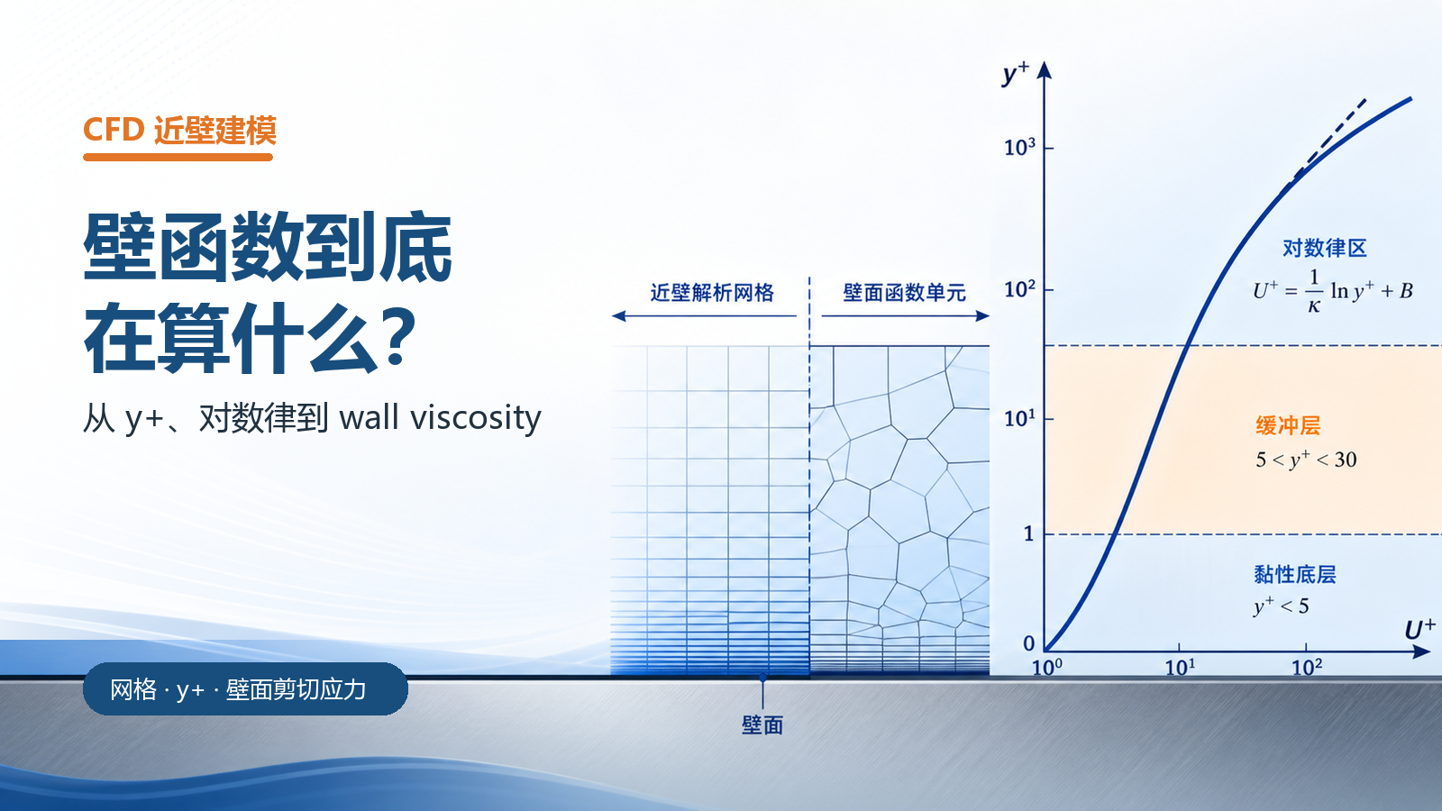 CFD 近壁网格怎么选？先搞懂壁函数
