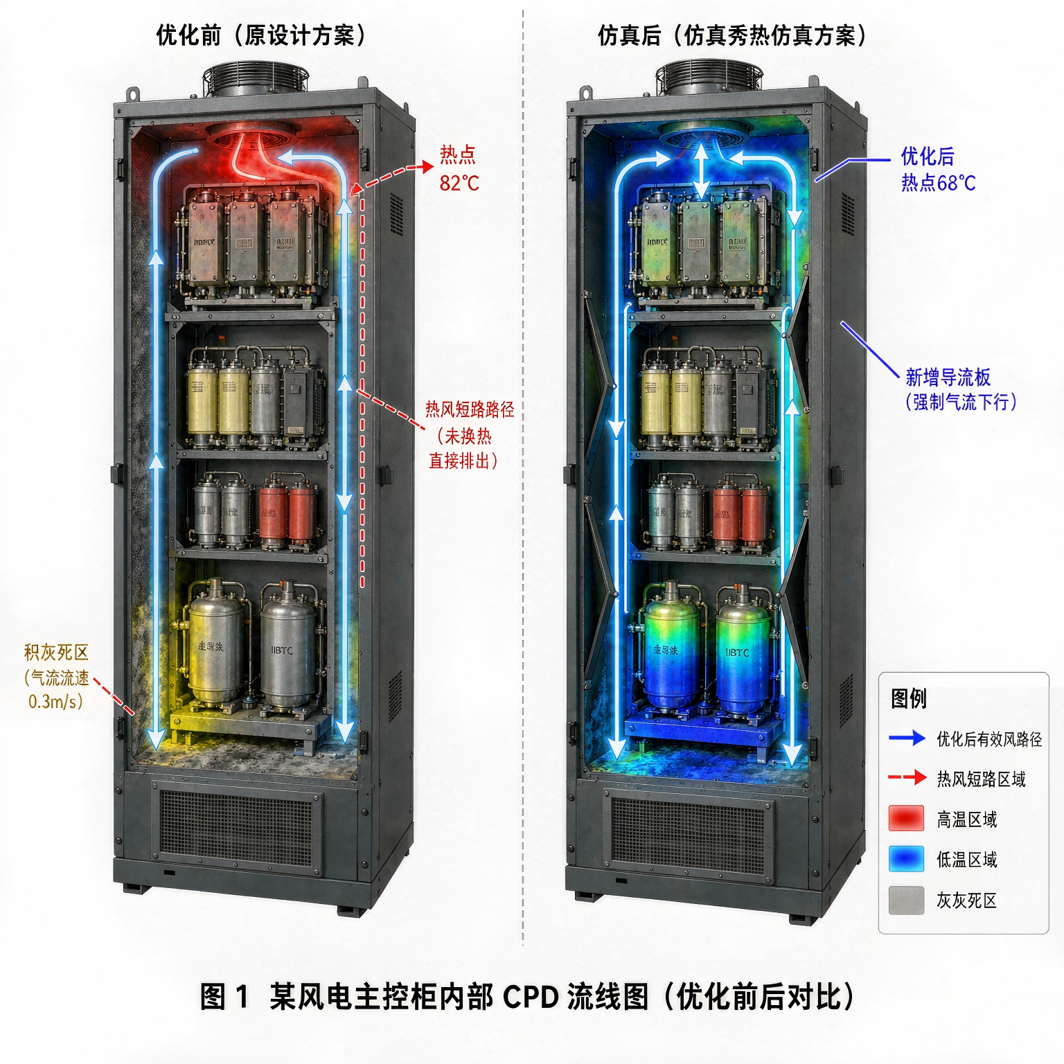 破局 “高温+粉尘” 双重困境：风电主控/变桨柜强制通风热仿真如何重塑散热可靠性？