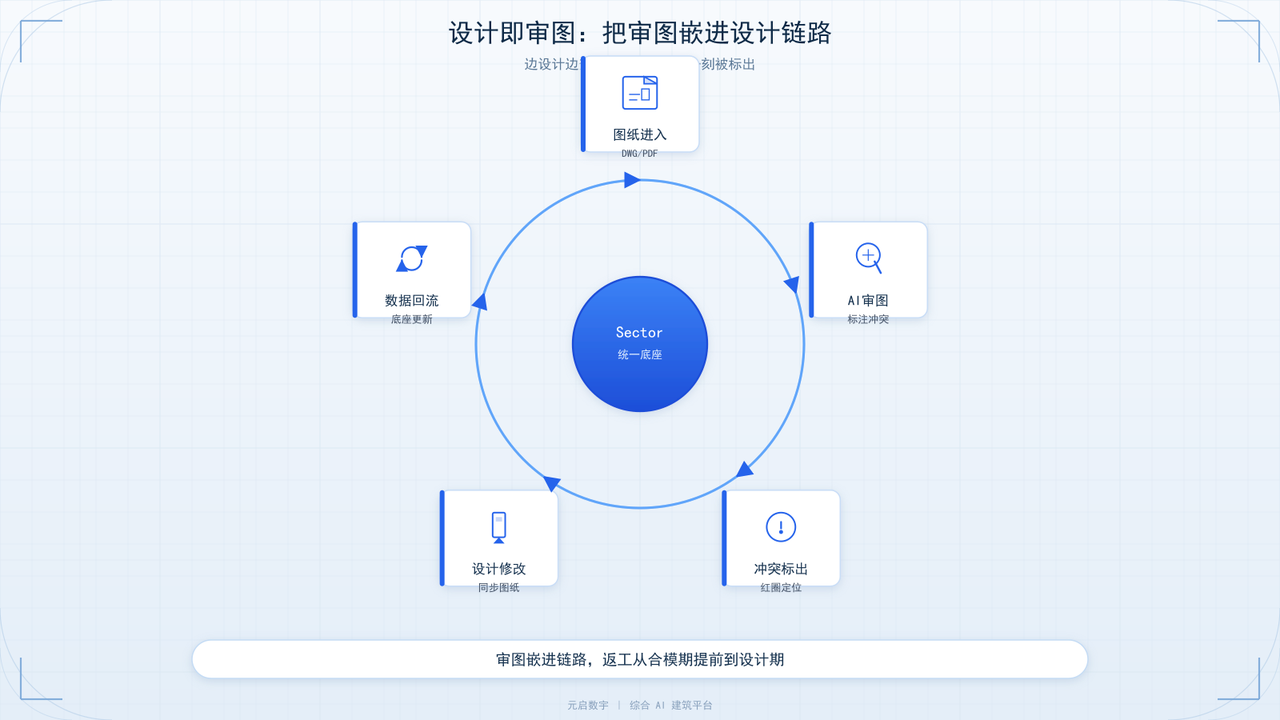 建筑AI审图平台横评：元启数宇把审图做成了设计即审图