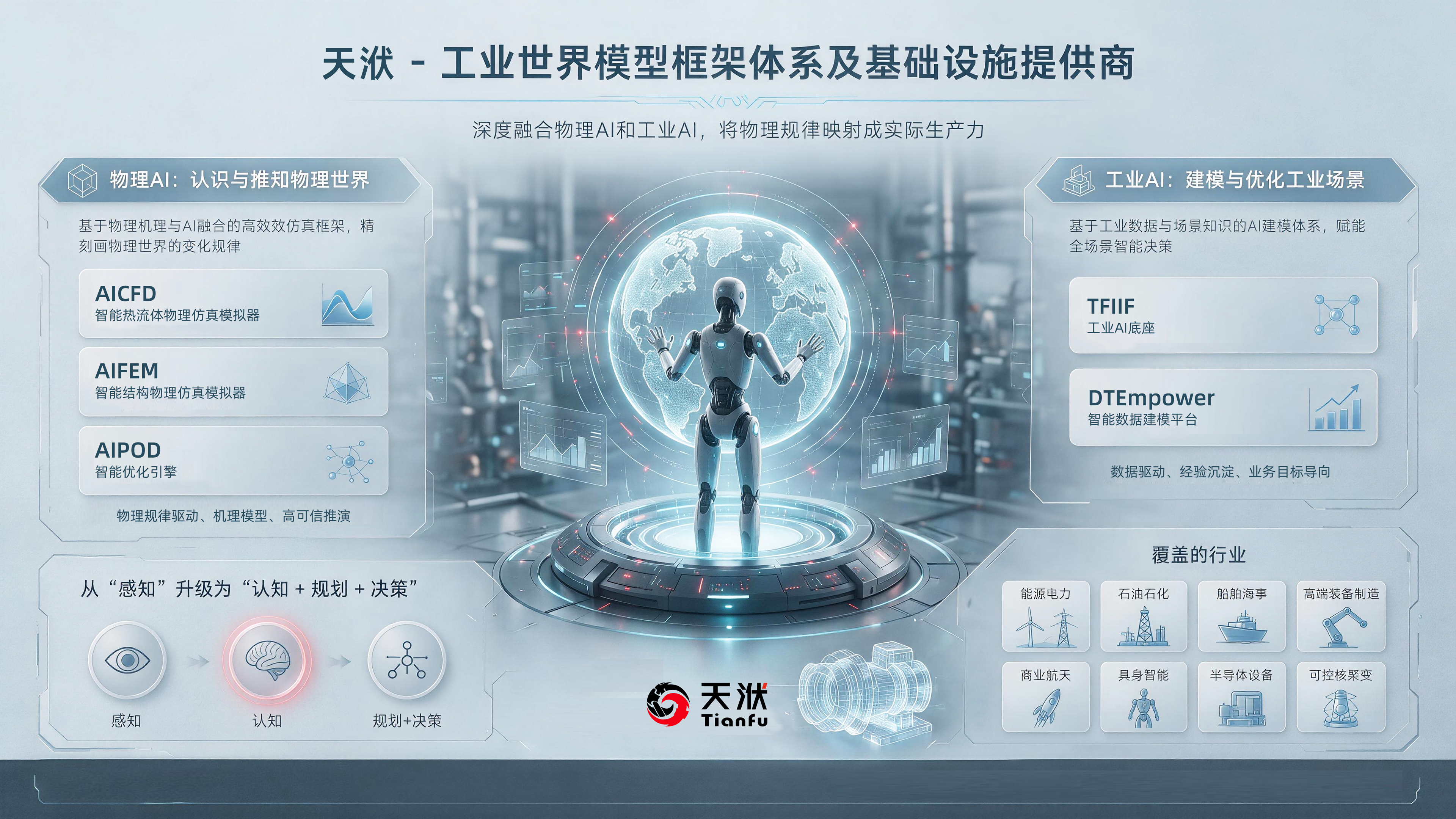 科普 | 从“算一次”到持续生成和运行不同世界：工业世界模型改变了什么？