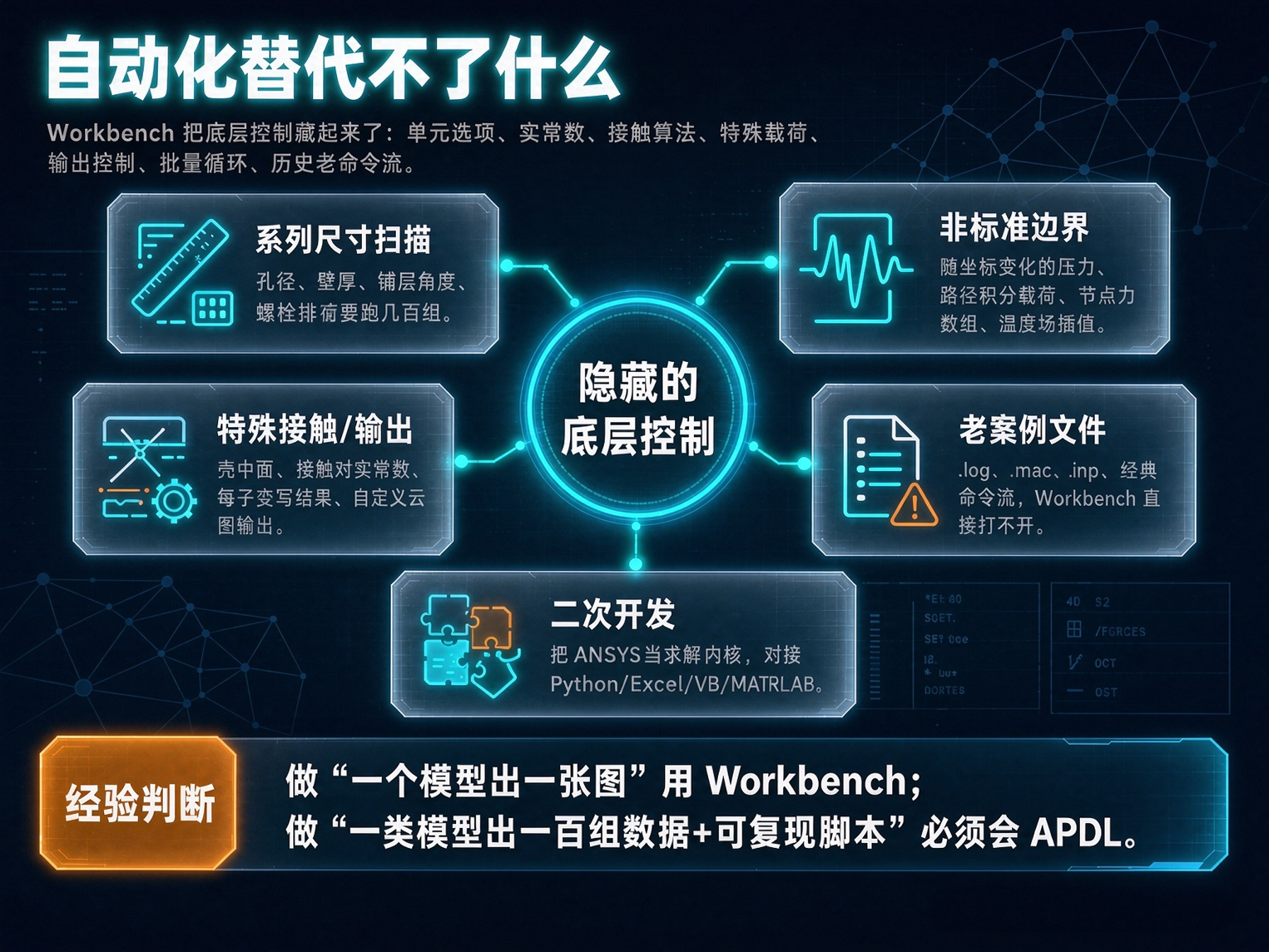 Workbench都自动化了，为什么导师还让你学APDL？科研参数化、二次开发和老案例避坑指南