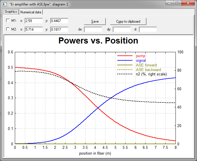 RP Fiber Power 掺铒光纤放大器的放大自发辐射