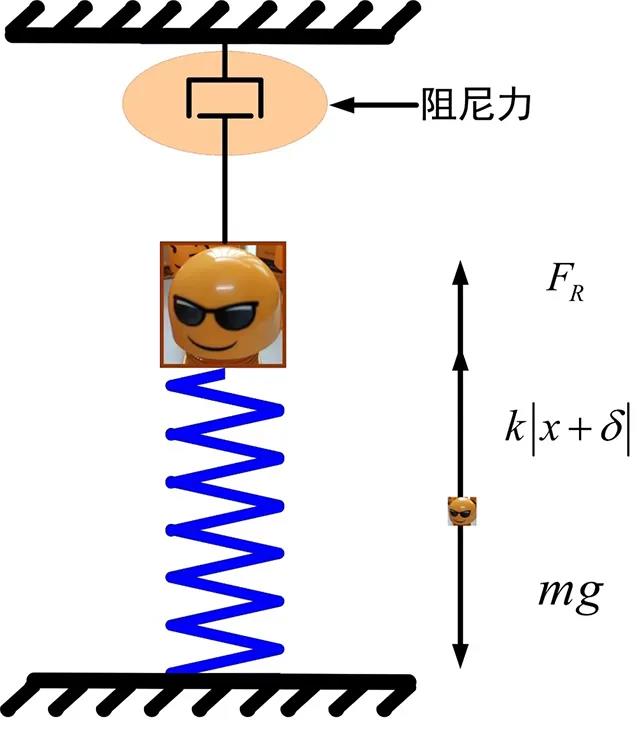 振动基础：固有频率VS共振频率，分不清楚？