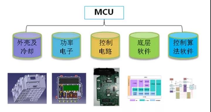 纯电动汽车的关键技术