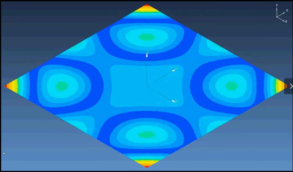 OOFELIE::Multiphysics 多物理场仿真分析软件 [ 三 ]