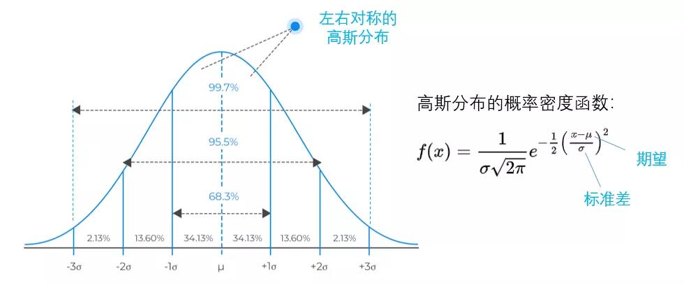 瞬态CFD计算: 每一刻都是崭新的