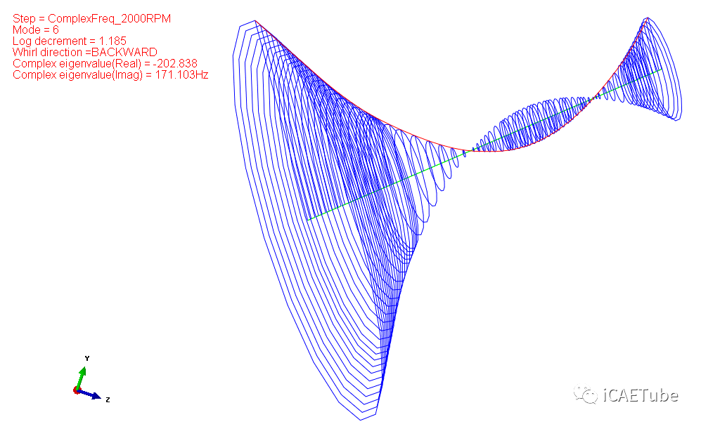 Abaqus转子动力分析轨迹图及其插件