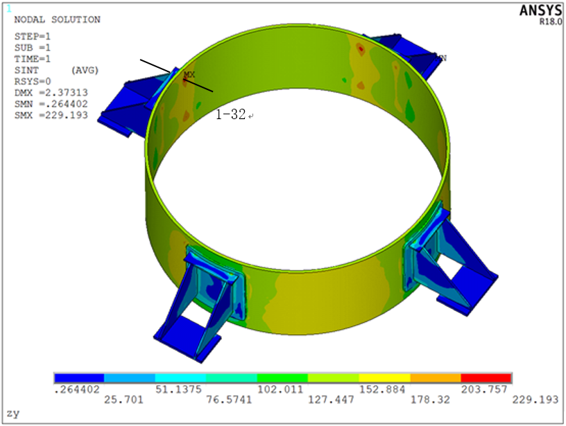 ANSYS在压力容器行业的应用-应力强度分析