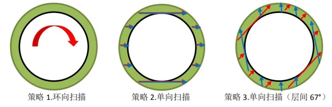 预测应力和变形、优化工艺参数，这款考虑扫描路径的增材工艺仿真软件都能帮你实现