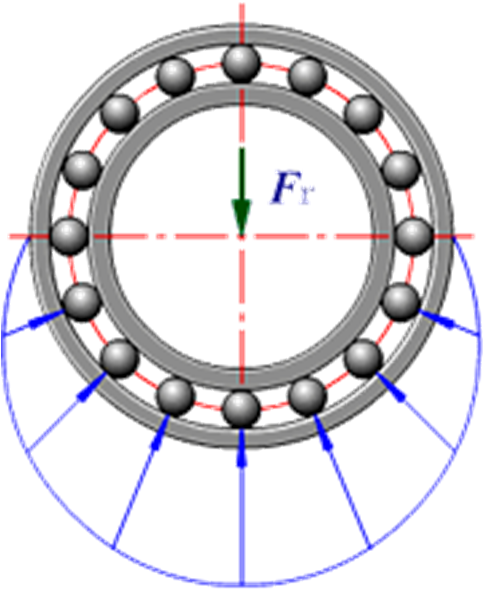 滚动轴承基础知识