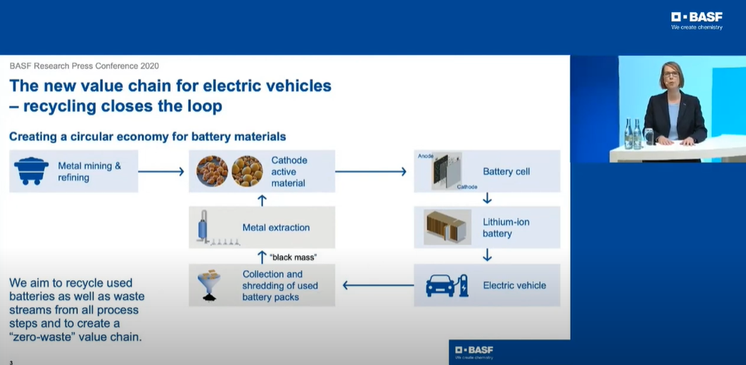 BASF的动力电池回收业务