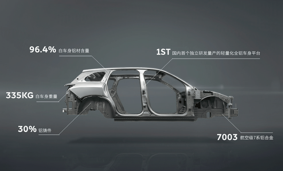 特斯拉、蔚来的汽车轻量化技术