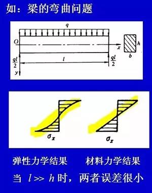 弹性力学的研究内容及发展概况