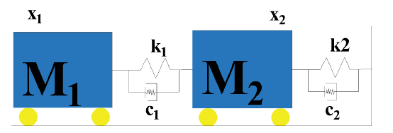 二阶微分方程的matlab解法，以动力学方程为例