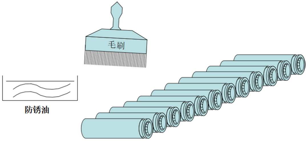 圆柱18650锂电芯制造过程简单介绍