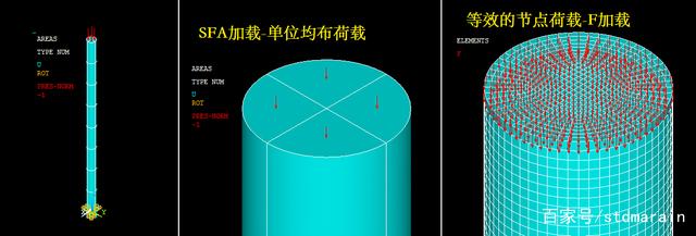 ANSYS特征值屈曲分析之SFA加载诡异