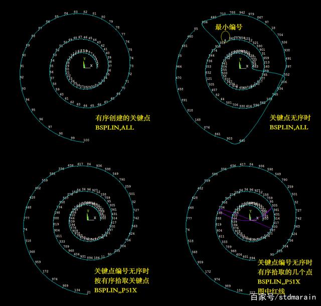 以对数螺线为例，告诉你多点时ANSYS创建样条曲线BSPLIN的妙招