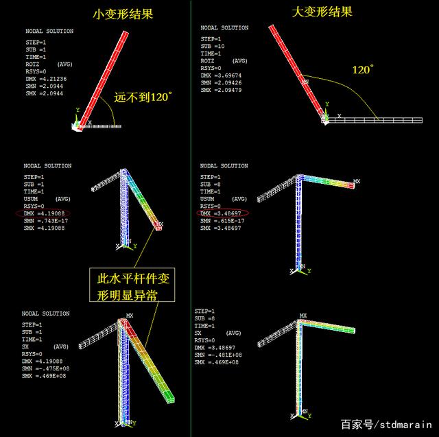 ANSYS大变形典例：线性与非线性分析差别巨大，如何选择？