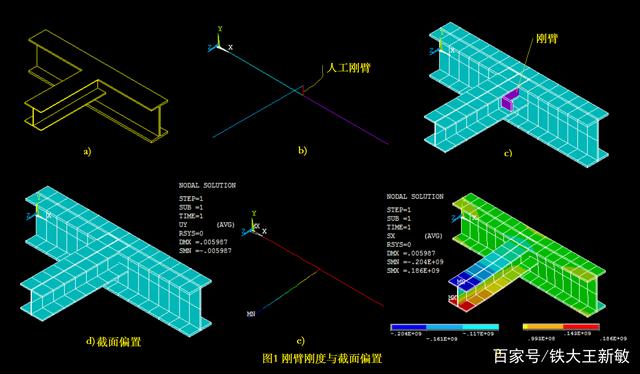 采用刚臂和ANSYS梁单元截面偏置，均可实现杆件连接异轴的模拟