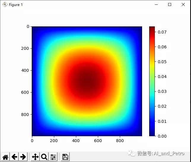 代数多重网格C  算法库AMGCL