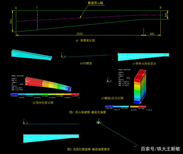 在节点上施加外力时，BEAM189单元慎用截面偏置功能