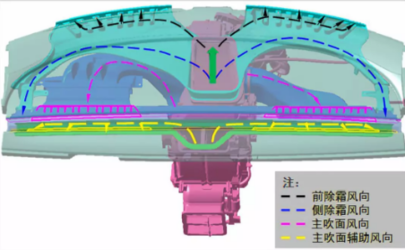 【干货】特斯拉Model 3吹面出风系统技术解析！