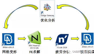 【技贴】ANSA联合Ncode基于Isight的结构优化！