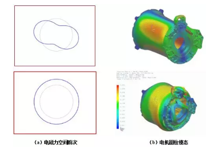 【技贴】电驱动系统电磁力计算及应用！