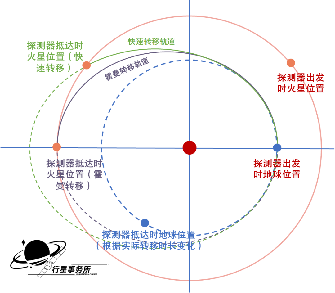 发射成功！关于天问一号的疑问和误区都在这里了