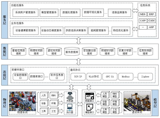 案例赏析 | 数字孪生新能源汽车动力电池生产车间