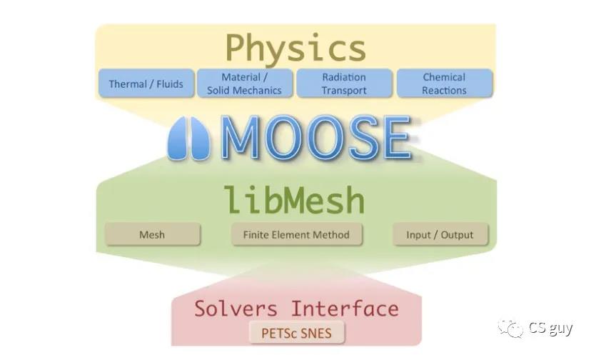 MOOSE workshop part1