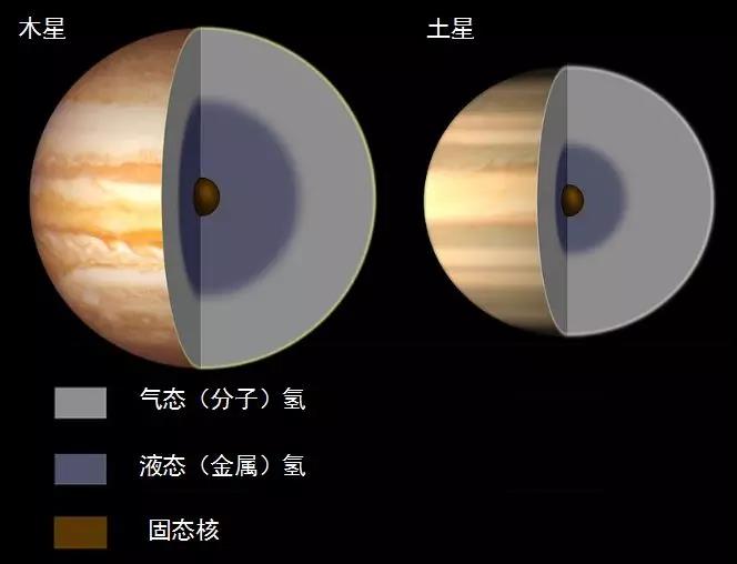 木星：太阳系最早的行星？