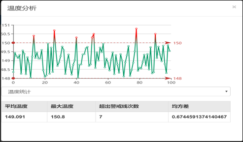 案例赏析 | 基于数字孪生的热压罐管控系统开发