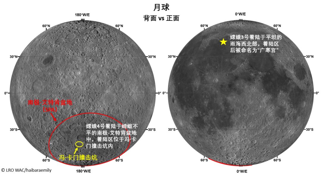 一年前的今天，嫦娥四号和玉兔二号登上月球背面！