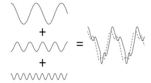 信号分析基础（四）：信号动态分析-FFT属性