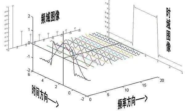 声学知识拍了拍你的哲学笔记本