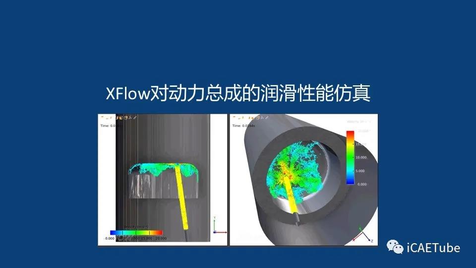 XFlow对动力总成的润滑性能评估