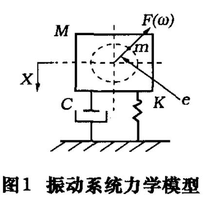 振动时效的应用及未来发展趋势