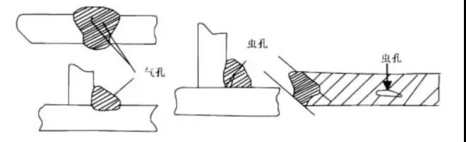 分享|焊接缺陷产生原因及处理办法(建议收藏)