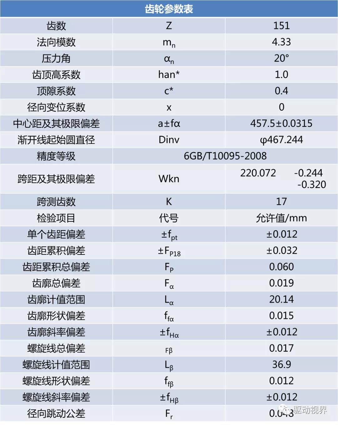 圆柱齿轮微观参数计算及检测