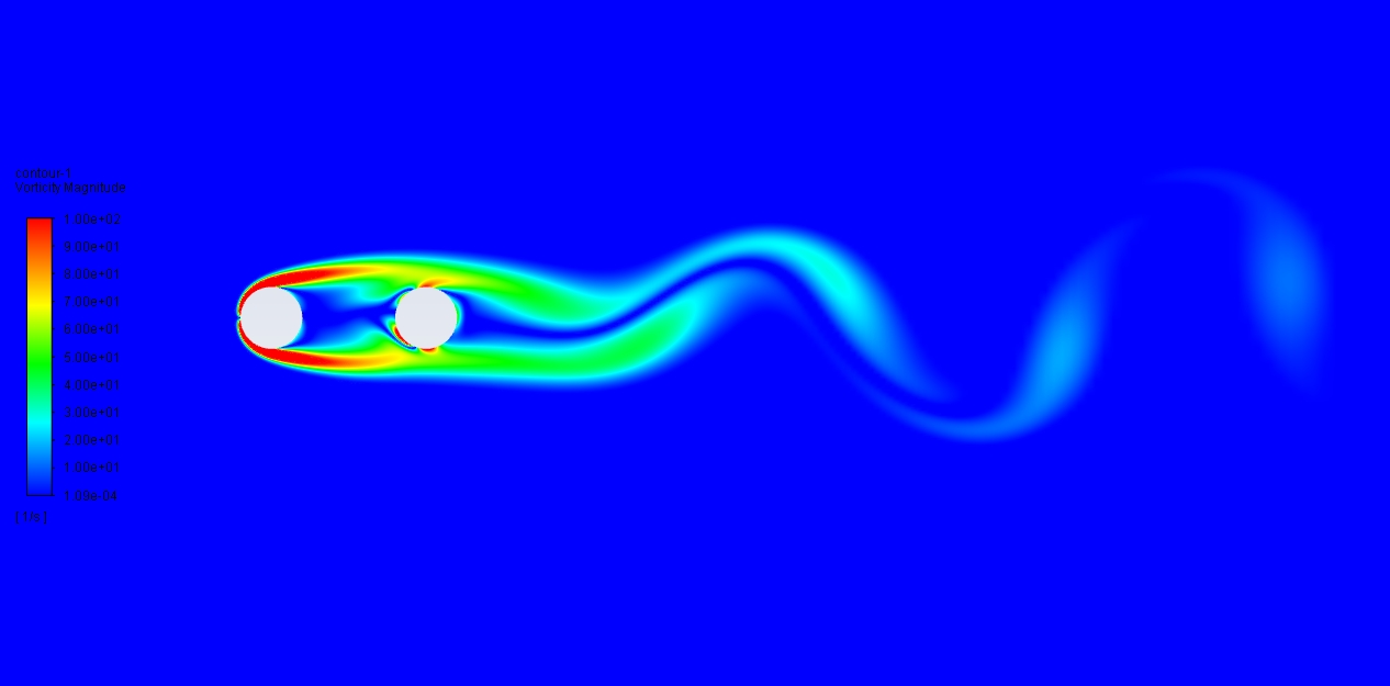 FLUENT精典案例#371-低雷诺数层流串列双圆柱绕流仿真  