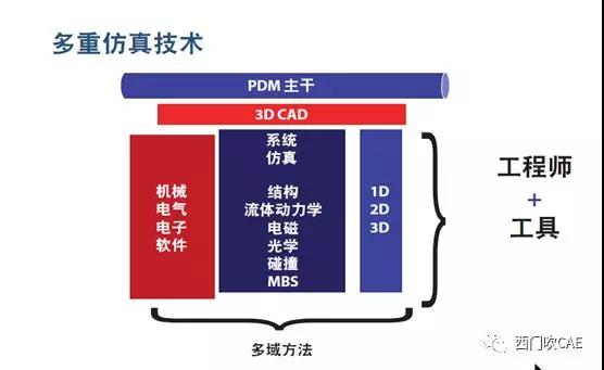 也谈CFD和CAD的“两C融合”——未来的企业CFD模式